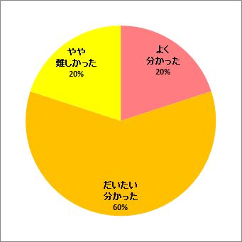 トリチウムの海産生物への移行