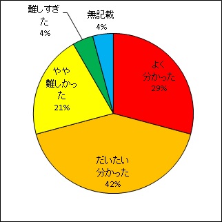 アルファ線を出す放射性物質濃度	