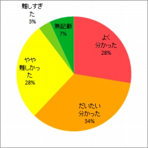 放射線の生物影響