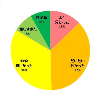 トリチウムの海産生物への移行