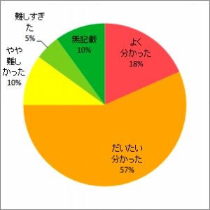 放射線の生物影響