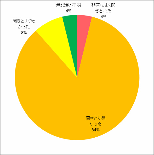 説明のしかたについて