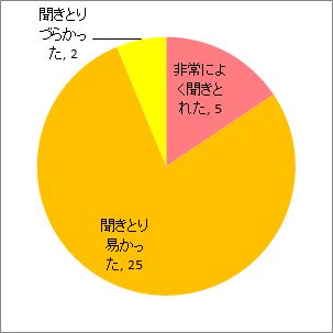 説明のしかたについて