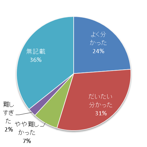 母体内における放射線 被ばくの影響を調べる