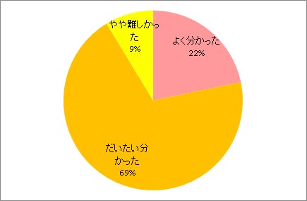 説明資料について