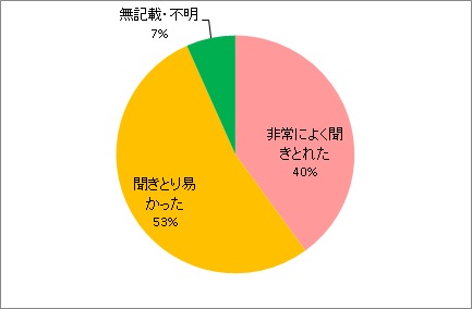 説明のしかたについて