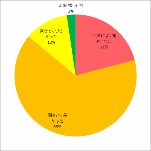 説明のしかたについて