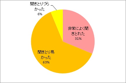 説明のしかたについて