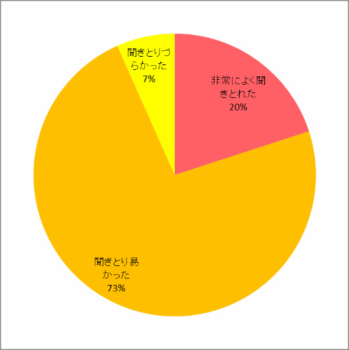 説明のしかたについて