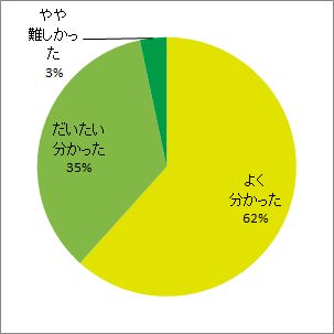 環境研における放射線の生物影響研究の成果と今後