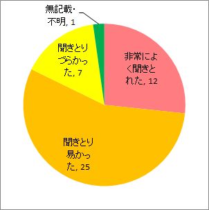 説明のしかたについて