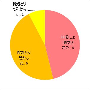 説明のしかたについて