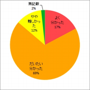 トリチウムのイネへの移行