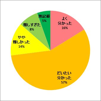 トリチウムの海産生物への移行