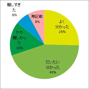 福島原発事故で放出されたトリチウム