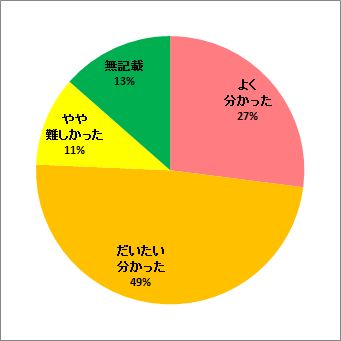 放射線の子孫への影響