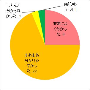 配布資料について