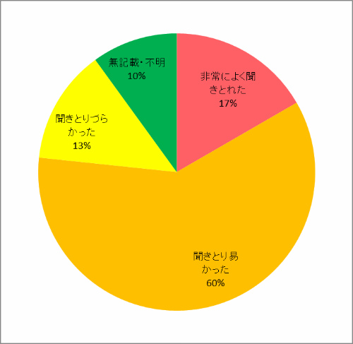 説明のしかたについて