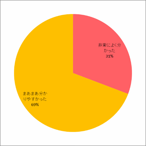 配布資料について