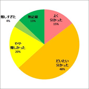 放射線の子孫への影響