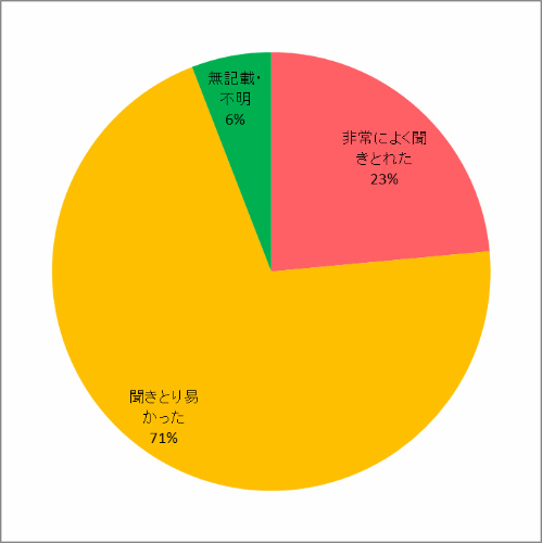 説明のしかたについて