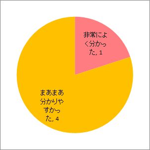 配布資料について