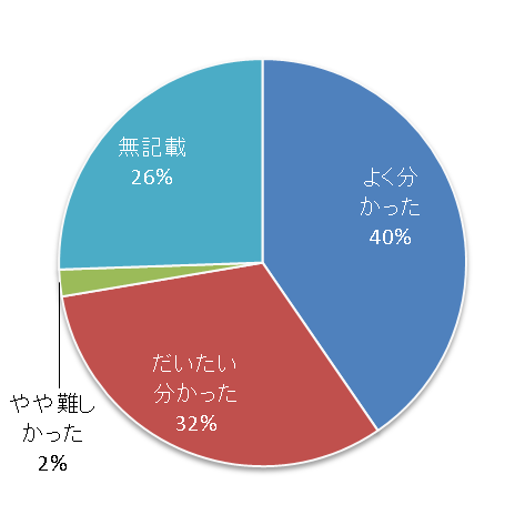 母体内における放射線 被ばくの影響を調べる