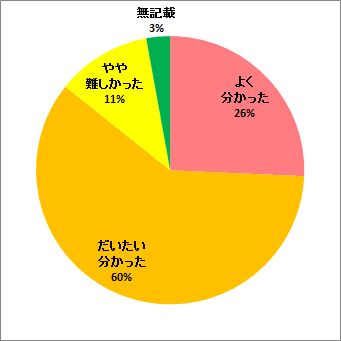 トリチウムの海産生物への移行