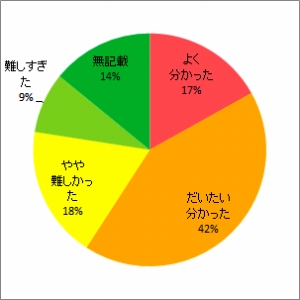 放射線の生物影響