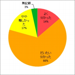 トリチウムのイネへの移行