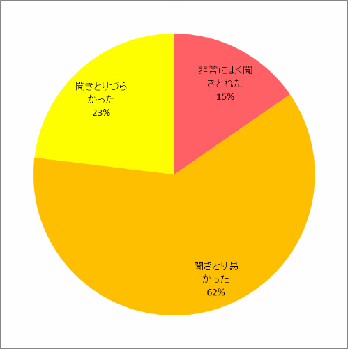 説明のしかたについて