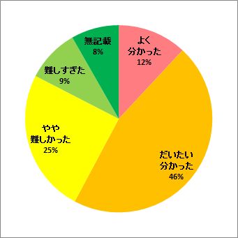 トリチウムの海産生物への移行