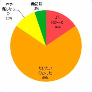 六ヶ所村沖合の海況の特徴