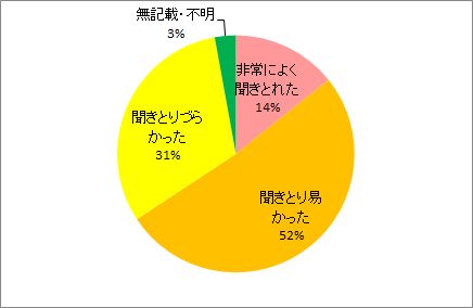 説明のしかたについて