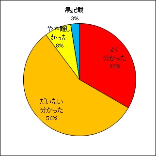 放射線の生体影響を 防護材で抑制する試み