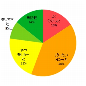 トリチウムのイネへの移行