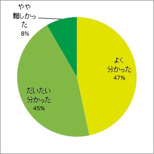 福島原発事故で放出されたトリチウム