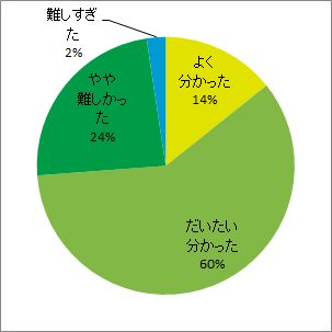 環境研における放射線の生物影響研究の成果と今後