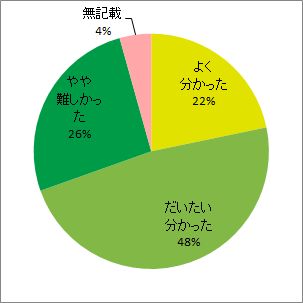 環境研における放射線の生物影響研究の成果と今後