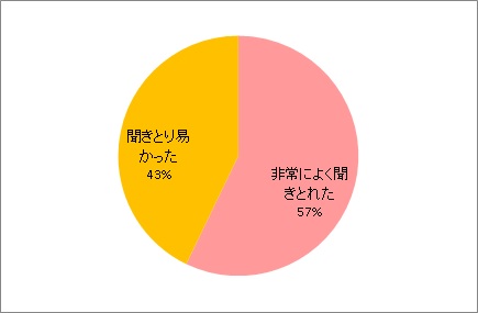 説明のしかたについて