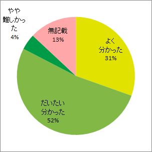 福島原発事故で放出されたトリチウム