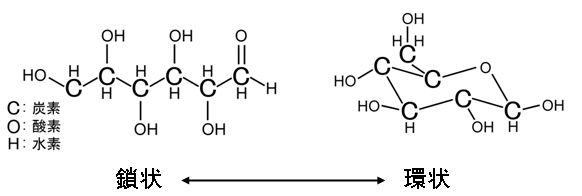 画像：グルコースの構造