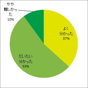 青森県近海域海洋循環シミュレーション