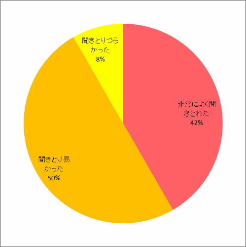 説明のしかたについて