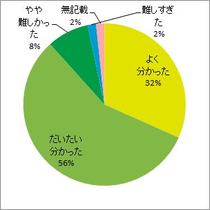 青森県近海域海洋循環シミュレーション