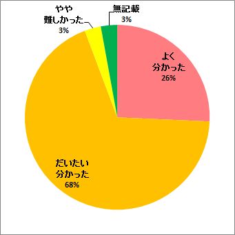 六ヶ所村沖合の海況の特徴