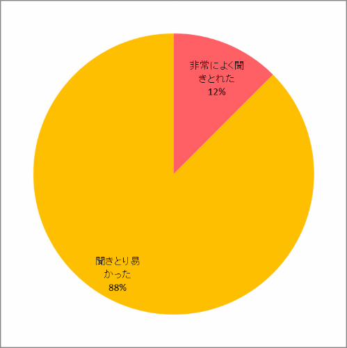 説明のしかたについて