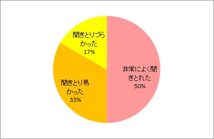 説明のしかたについて