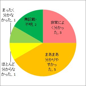 配布資料について