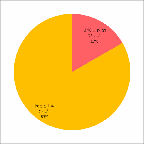 説明のしかたについて